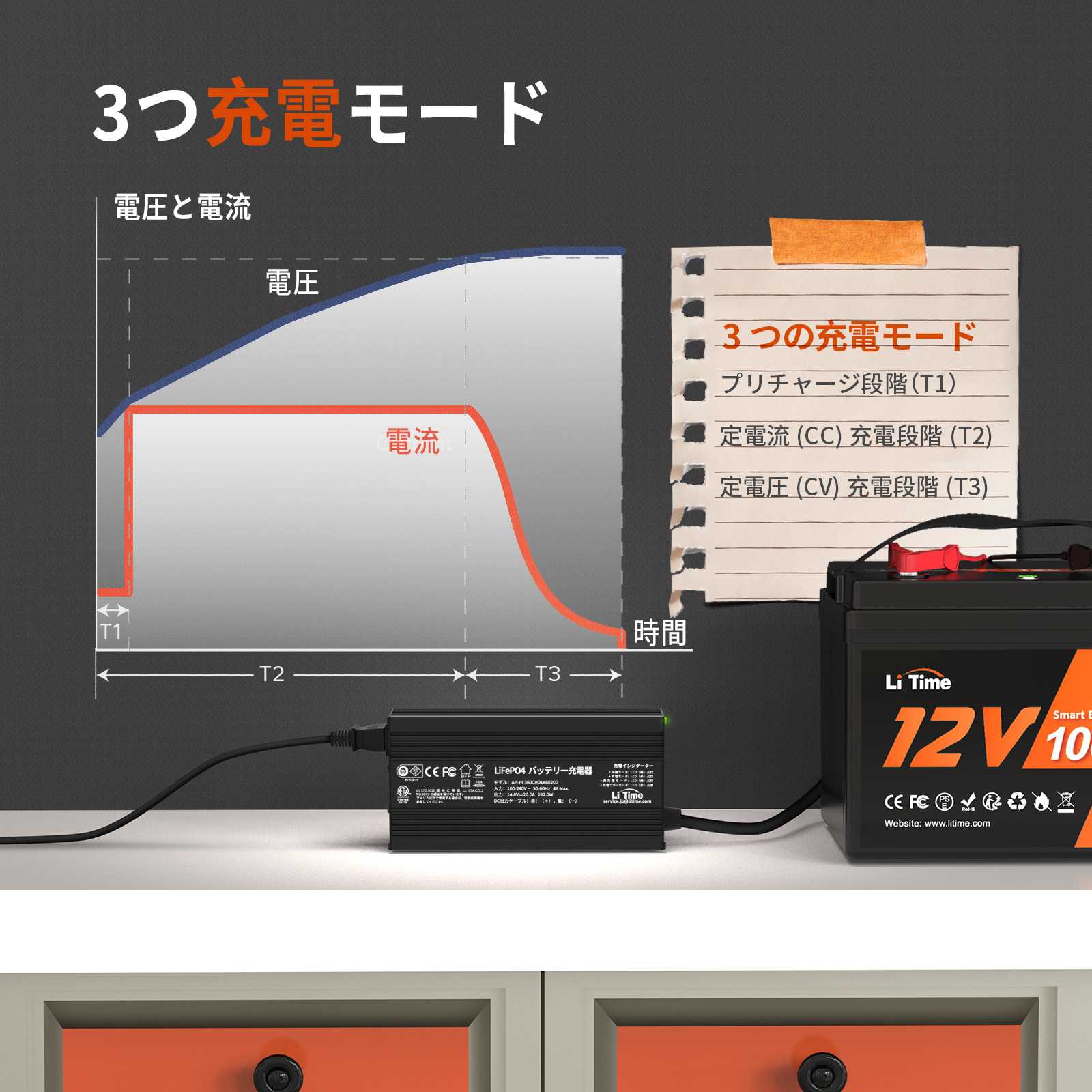 LiTime「Ampere Time 」 14.6V 20A リン酸鉄リチウムバッテリー専用・速い充電器   12Vバッテリー適用 ampere time