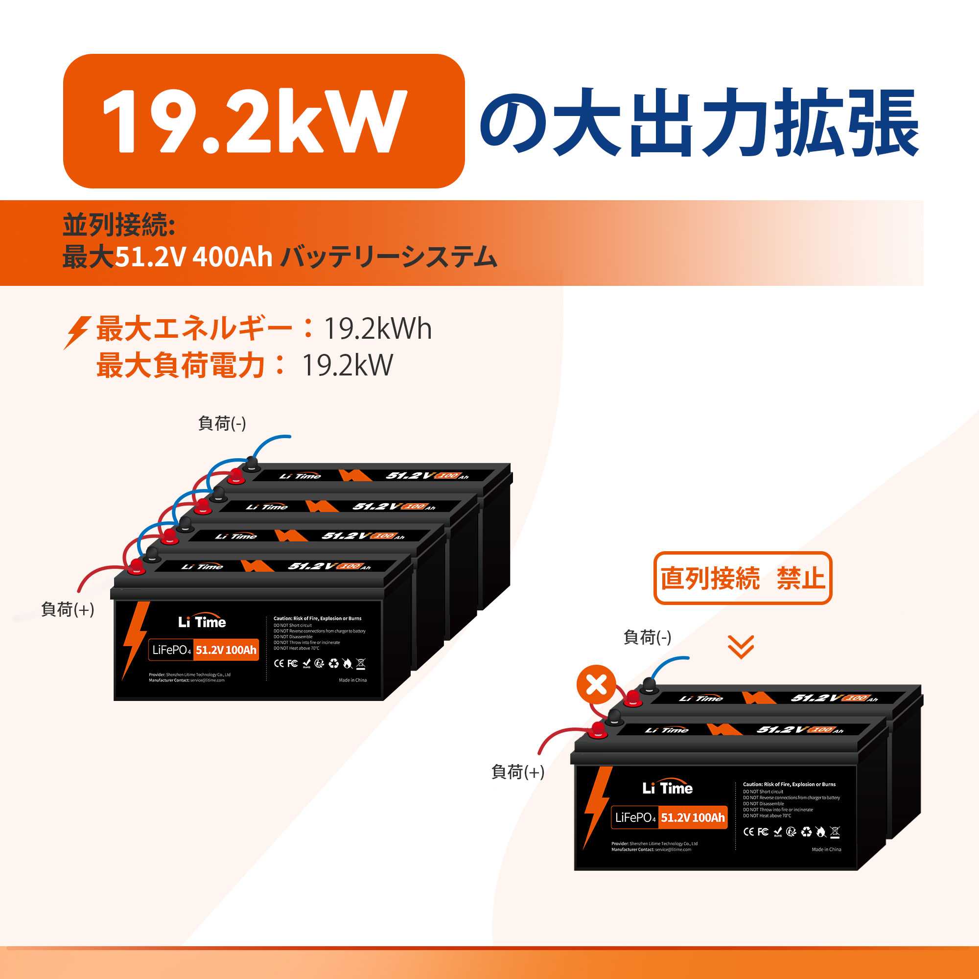 LiTime 51.2V100Ah リン酸鉄リチウムイオンバッテリー 5120Wh LiFePO4 バッテリー LiTime-JP