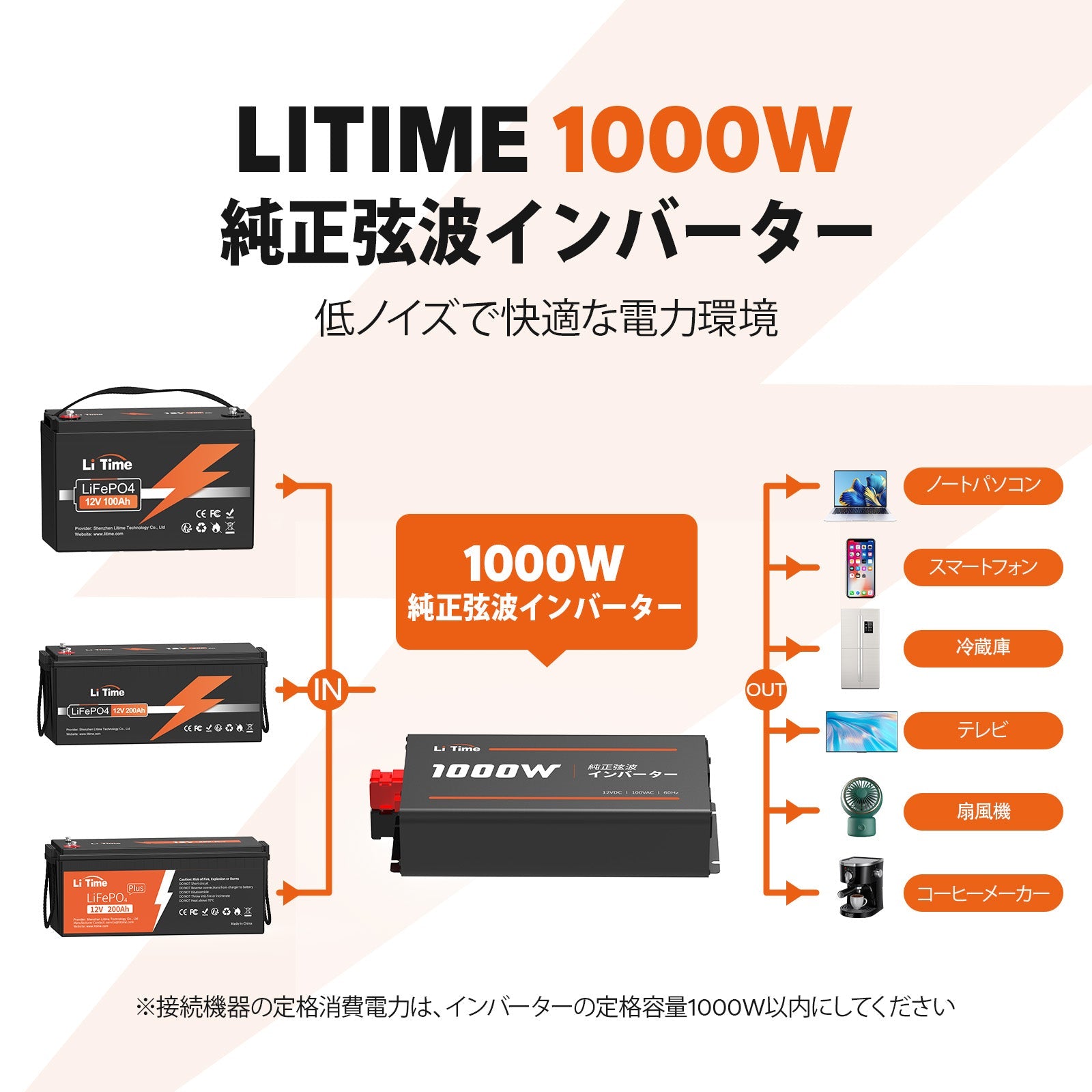 LiTime 12V1000W 純正弦波 インバーター 正弦波2000W LiTime-JP