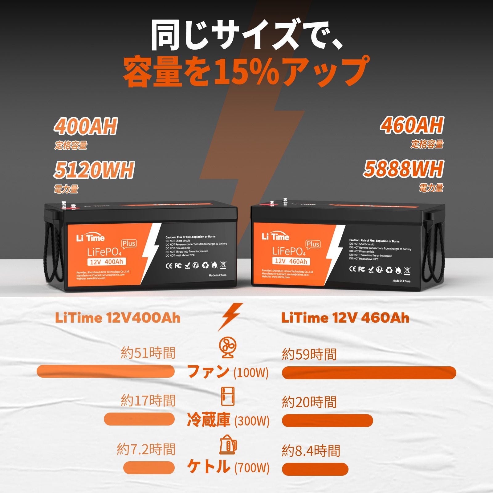 【スペシャル】LiTime 12V460Ah リン酸鉄リチウムイオンバッテリー 最大継続負荷電力3200W 5888Wh大容量 LiTime-JP