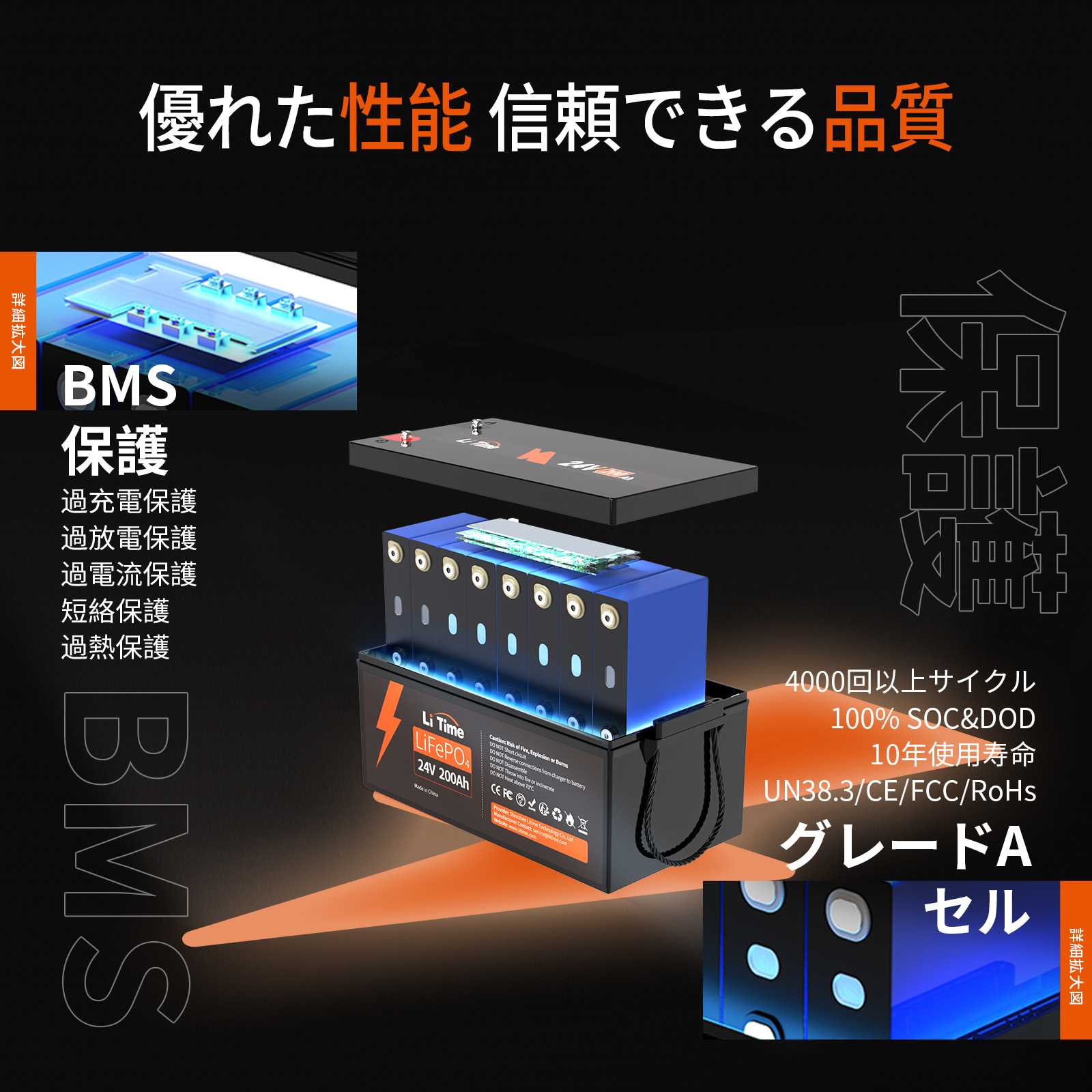 LiTime「Ampere Time 」 24V200Ah リン酸鉄リチウムイオンバッテリー 5120Wh LiFePO4 バッテリー ampere time